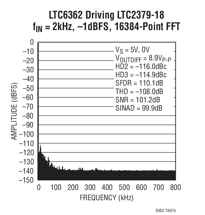 LTC6362典型应用图例二